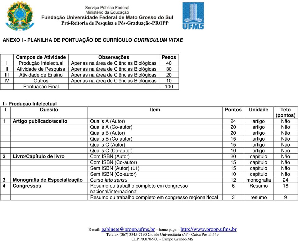 Quesito Item Pontos Unidade Teto (pontos) 1 Artigo publicado/aceito Qualis A (Autor) 24 artigo Não Qualis A (Co-autor) 20 artigo Não Qualis B (Autor) 20 artigo Não Qualis B (Co-autor) 15 artigo Não