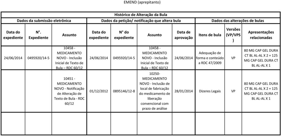 24/06/2014 0495920/14 5 10458 NOVO Inclusão Inicial de Texto de Bula RDC 60/12 24/06/2014 Adequação de forma e conteúdo a RDC 47/2009 VP 80 MG CAP GEL DURA CT BL AL AL X 2 + 125 MG CAP GEL DURA CT BL