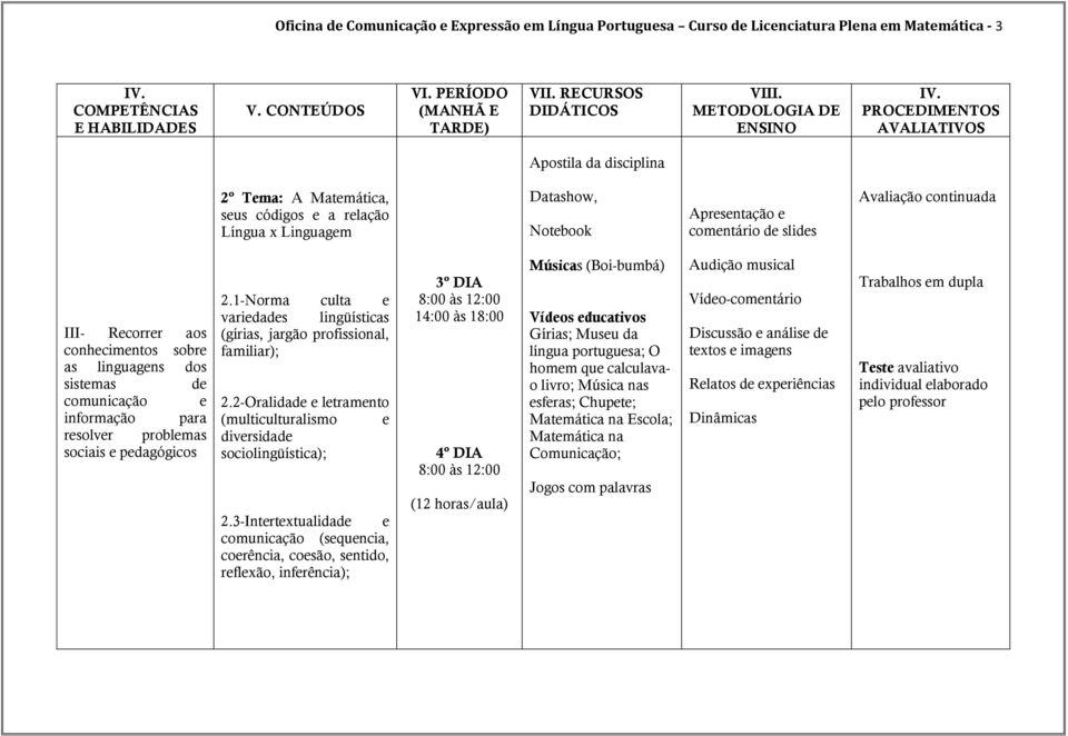 sistemas de comunicação e informação para resolver problemas sociais e pedagógicos 2.1-Norma culta e variedades lingüísticas (gírias, jargão profissional, familiar); 2.