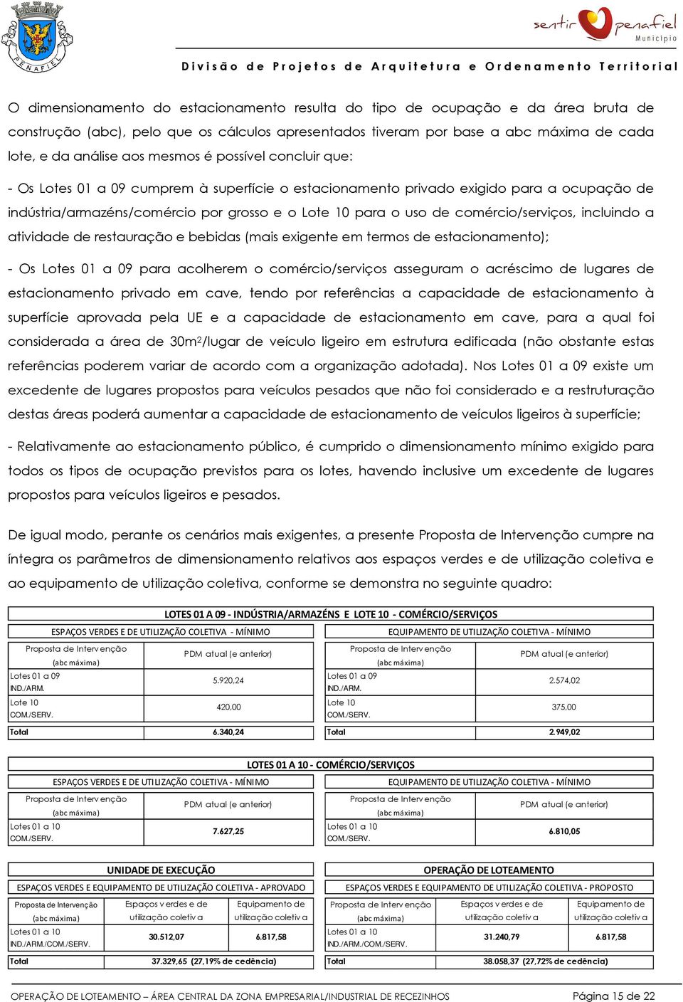 comércio/serviços, incluindo a atividade de restauração e bebidas (mais exigente em termos de estacionamento); - Os Lotes 01 a 09 para acolherem o comércio/serviços asseguram o acréscimo de lugares