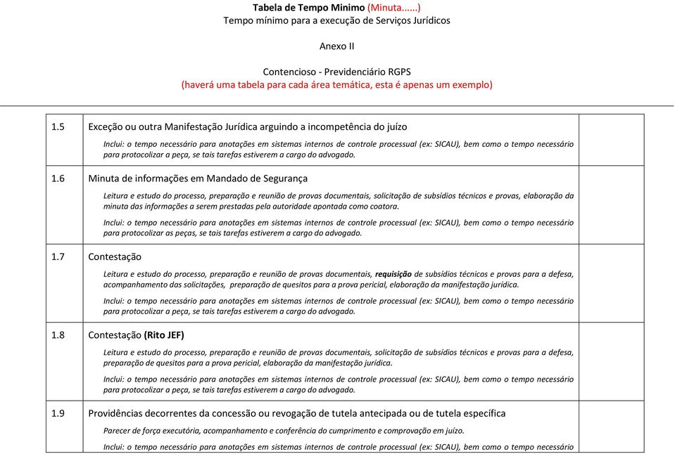 7 Contestação Leitura e estudo do processo, preparação e reunião de provas documentais, solicitação de subsídios técnicos e provas, elaboração da minuta das informações a serem prestadas pela