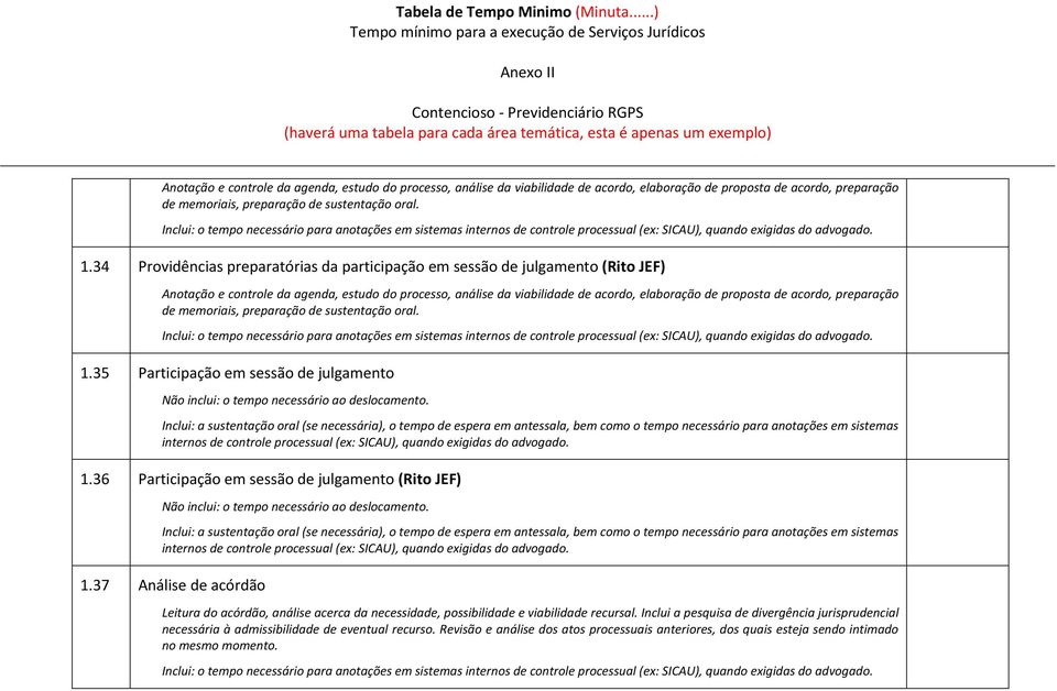 Inclui: a sustentação oral (se necessária), o tempo de espera em antessala, bem como o tempo necessário para anotações em sistemas internos de controle processual (ex: SICAU), quando exigidas do