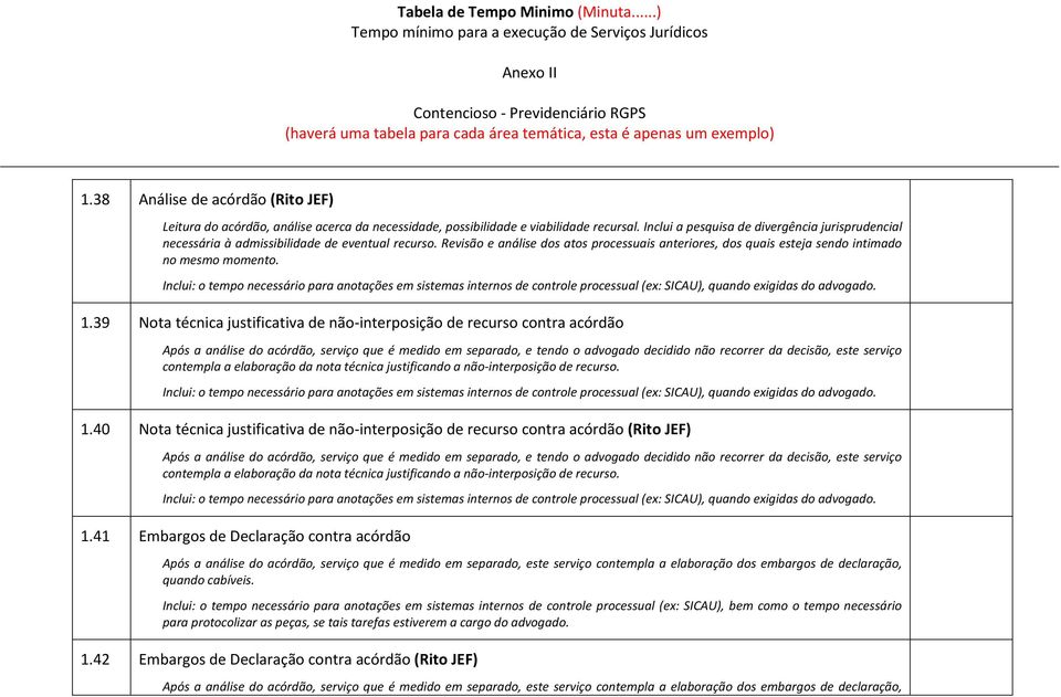 1.39 Nota técnica justificativa de não-interposição de recurso contra acórdão Após a análise do acórdão, serviço que é medido em separado, e tendo o advogado decidido não recorrer da decisão, este