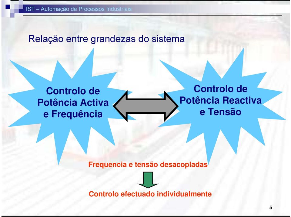 Potência Reactiva e Tensão Frequencia e