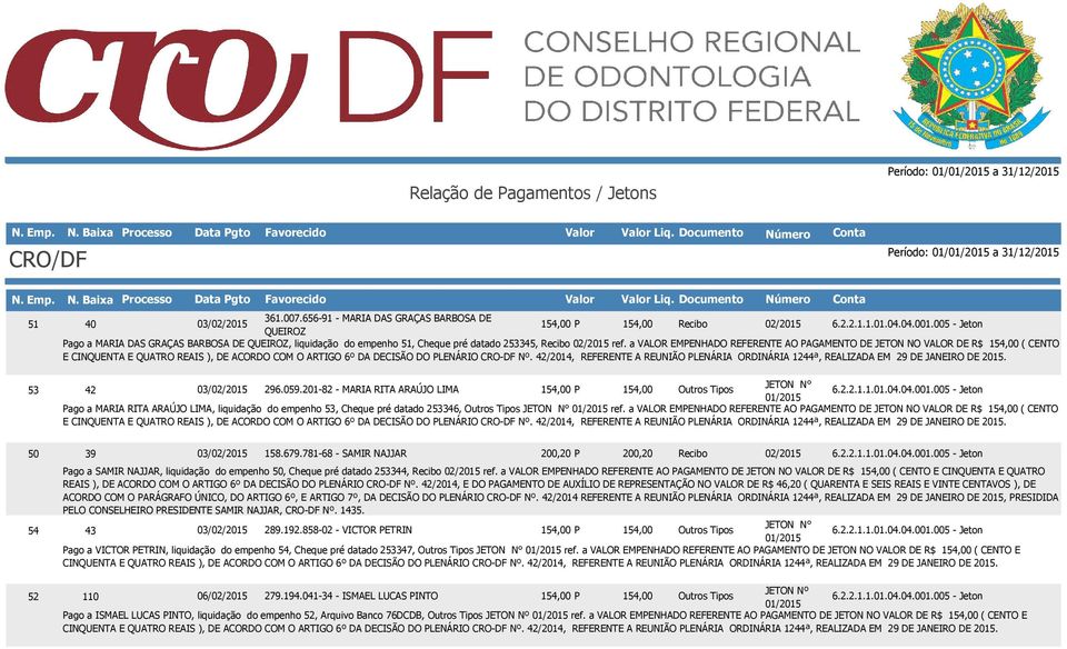 a VALOR EMPENHADO REFERENTE AO PAGAMENTO DE JETON NO VALOR DE R$ ( CENTO E CINQUENTA E QUATRO REAIS ), DE ACORDO COM O ARTIGO 6º DA DECISÃO DO PLENÁRIO CRO-DF Nº.