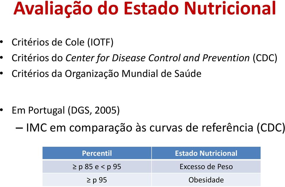Saúde Em Portugal (DGS, 2005) IMC em comparação às curvas de referência