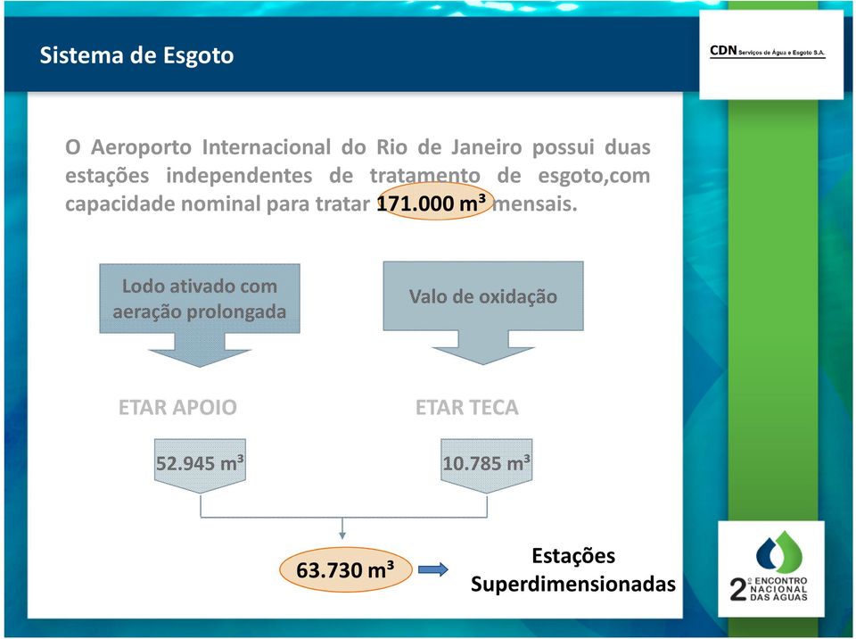 tratar 171.000 m³ mensais.