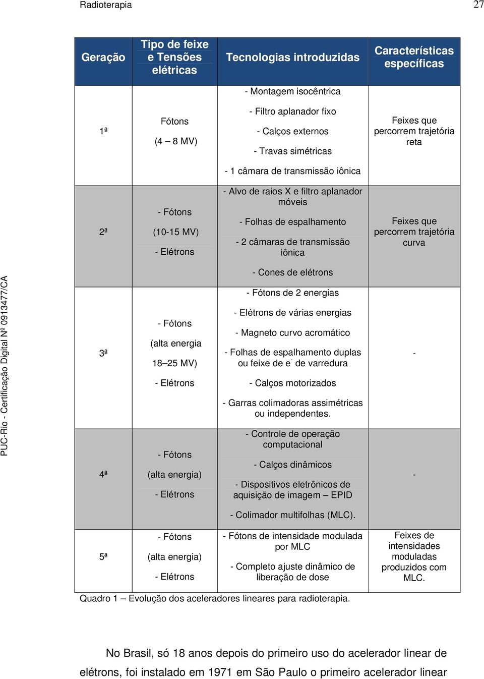 câmaras de transmissão iônica Feixes que percorrem trajetória curva - Cones de elétrons - Fótons de 2 energias 3ª - Fótons (alta energia 18 25 MV) - Elétrons de várias energias - Magneto curvo