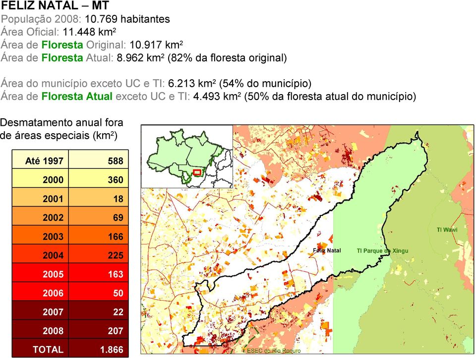 213 km2 (54% do município) Área de Floresta Atual exceto UC e TI: 4.
