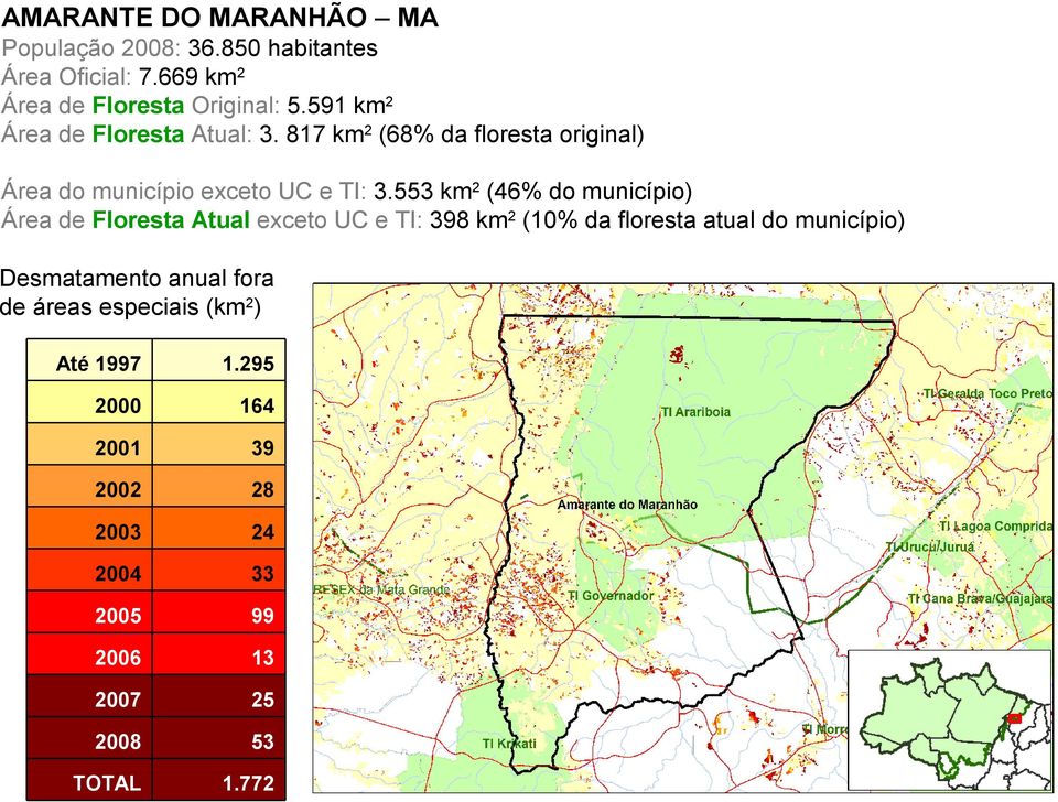 553 km2 (46% do município) Área de Floresta Atual exceto UC e TI: 398 km2 (10% da floresta atual do município)
