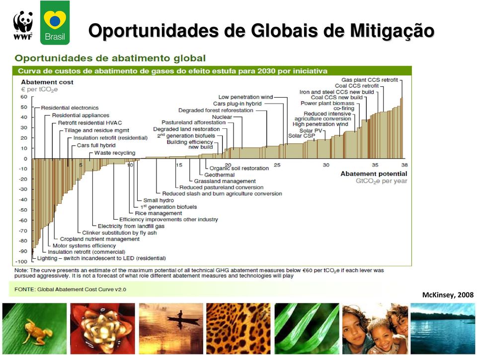 Mitigaçã ção