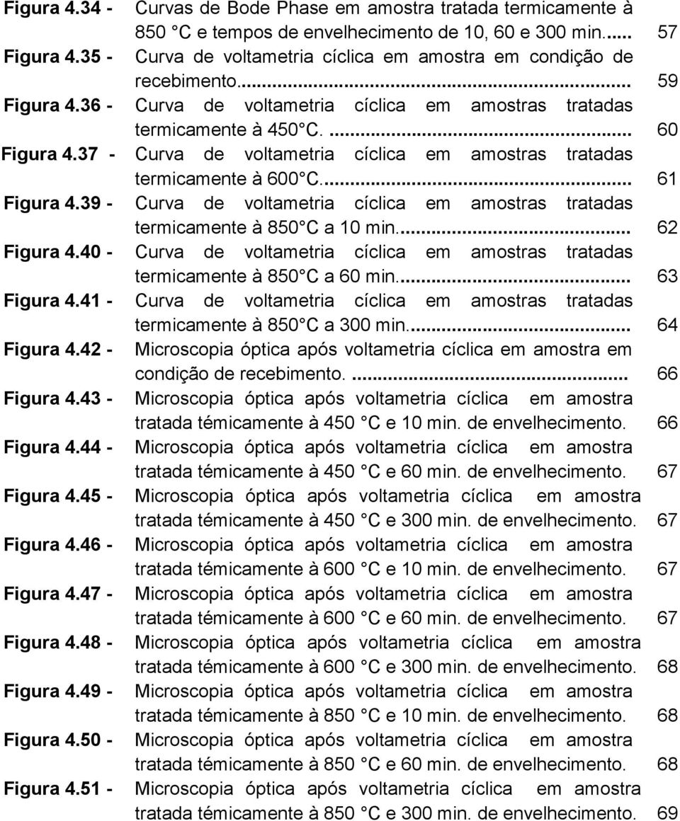 37 - Curva de voltametria cíclica em amostras tratadas termicamente à 600 C... 61 Figura 4.39 - Curva de voltametria cíclica em amostras tratadas termicamente à 850 C a 10 min... 62 Figura 4.