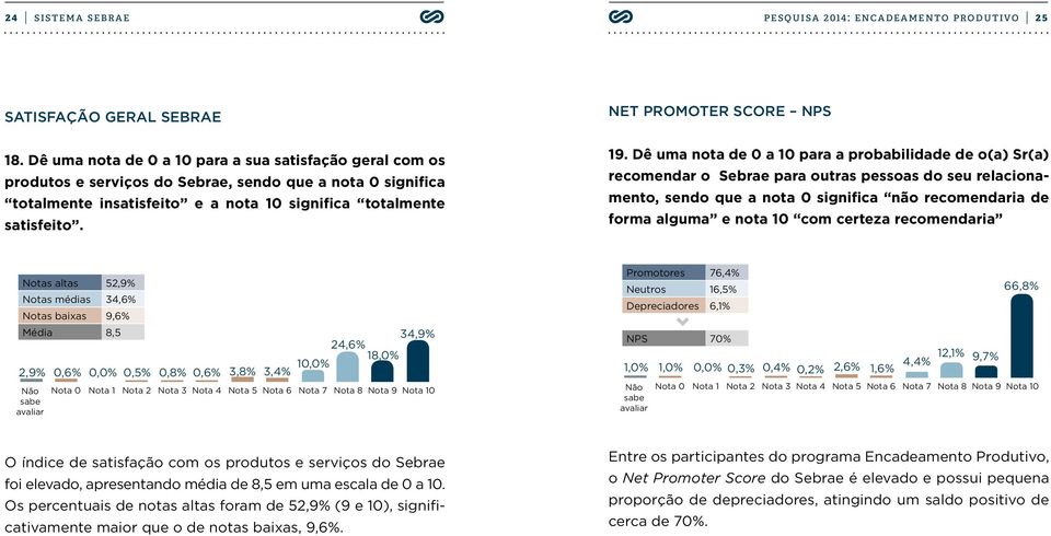 NET PROMOTER SCORE NPS 19.