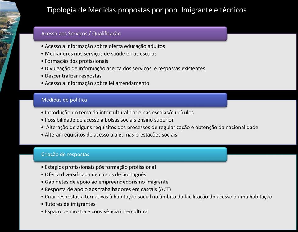 informação acerca dos serviços e respostas existentes Descentralizar respostas Acesso a informação sobre lei arrendamento Medidas de política Introdução do tema da interculturalidade nas