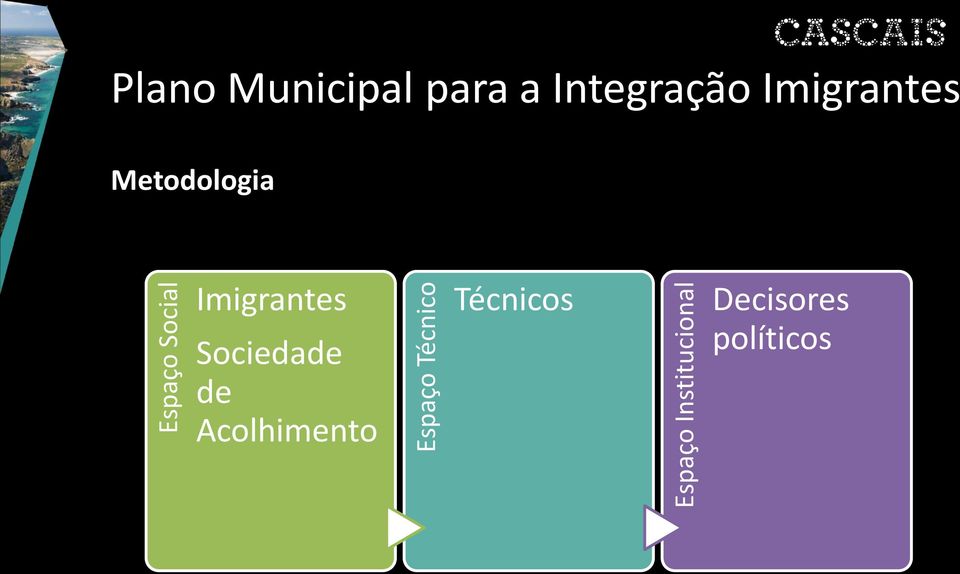 Metodologia Imigrantes Sociedade de Acolhimento