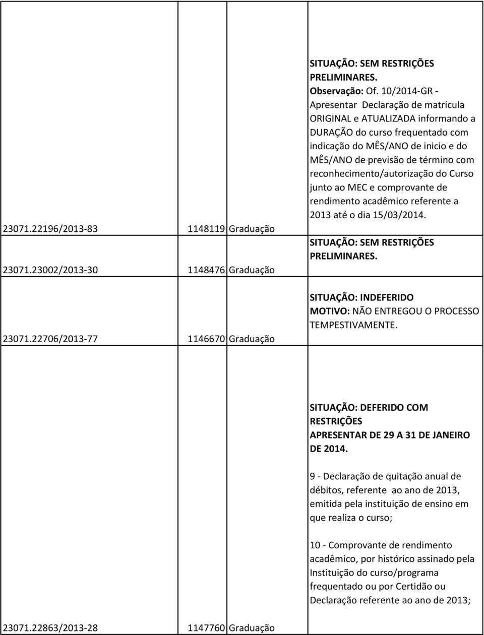 reconhecimento/autorização do Curso junto ao MEC e comprovante de rendimento acadêmico referente a 2013 até o dia 15/03/2014. SITUAÇÃO: INDEFERIDO MOTIVO: NÃO ENTREGOU O PROCESSO TEMPESTIVAMENTE.