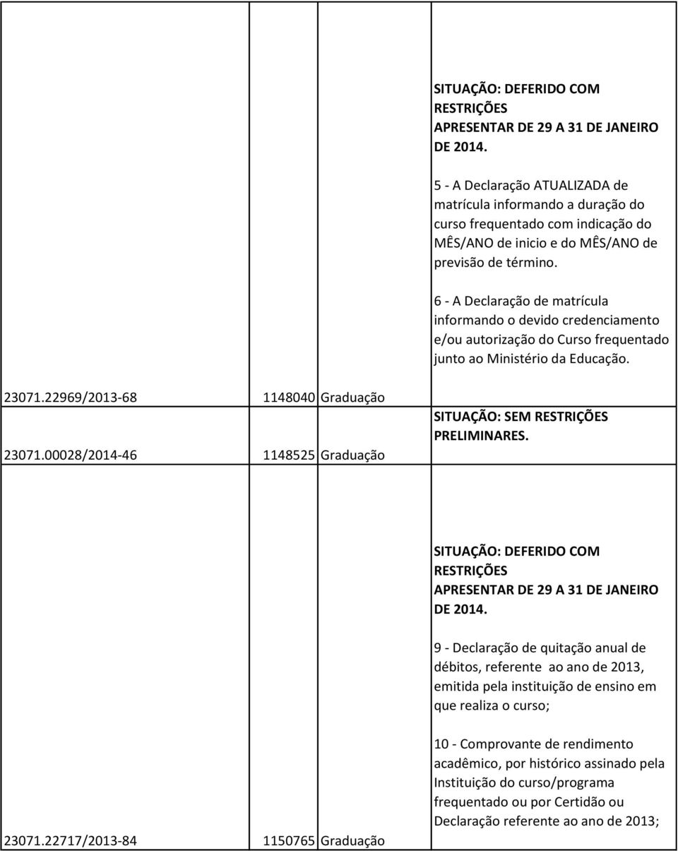 referente ao ano de 2013, emitida pela instituição de ensino em que realiza o curso; 23071.