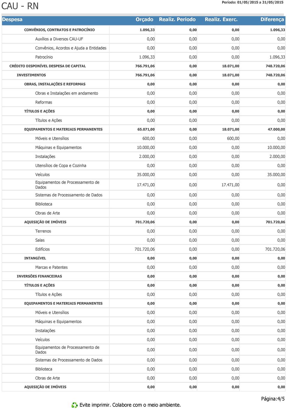 00 Móveis e Utensílios 60 60 Máquinas e Equipamentos 10.00 10.00 Instalações 2.00 2.00 Utensílios de Copa e Cozinha Veículos 35.00 35.00 Equipamentos de Processamento de Dados 17.471,00 17.