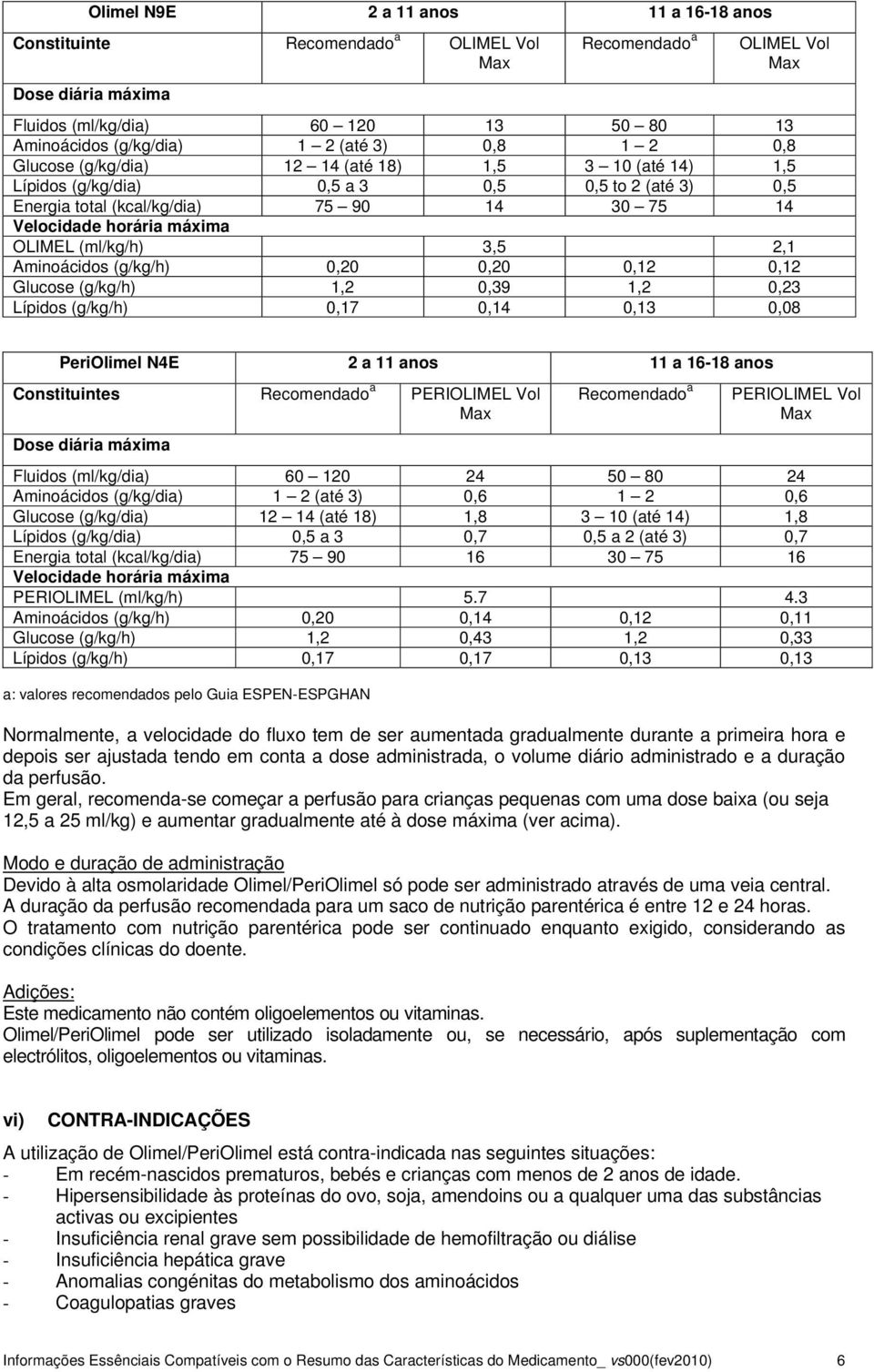 1,2 0,23 Lípidos (g/kg/h) 0,17 0,14 0,13 0,08 PeriOlimel N4E 2 a 11 anos 11 a 16-18 anos Constituintes PERIOLIMEL Vol PERIOLIMEL Vol Fluidos (/kg/dia) 60 120 24 50 80 24 Aminoácidos (g/kg/dia) 1 2