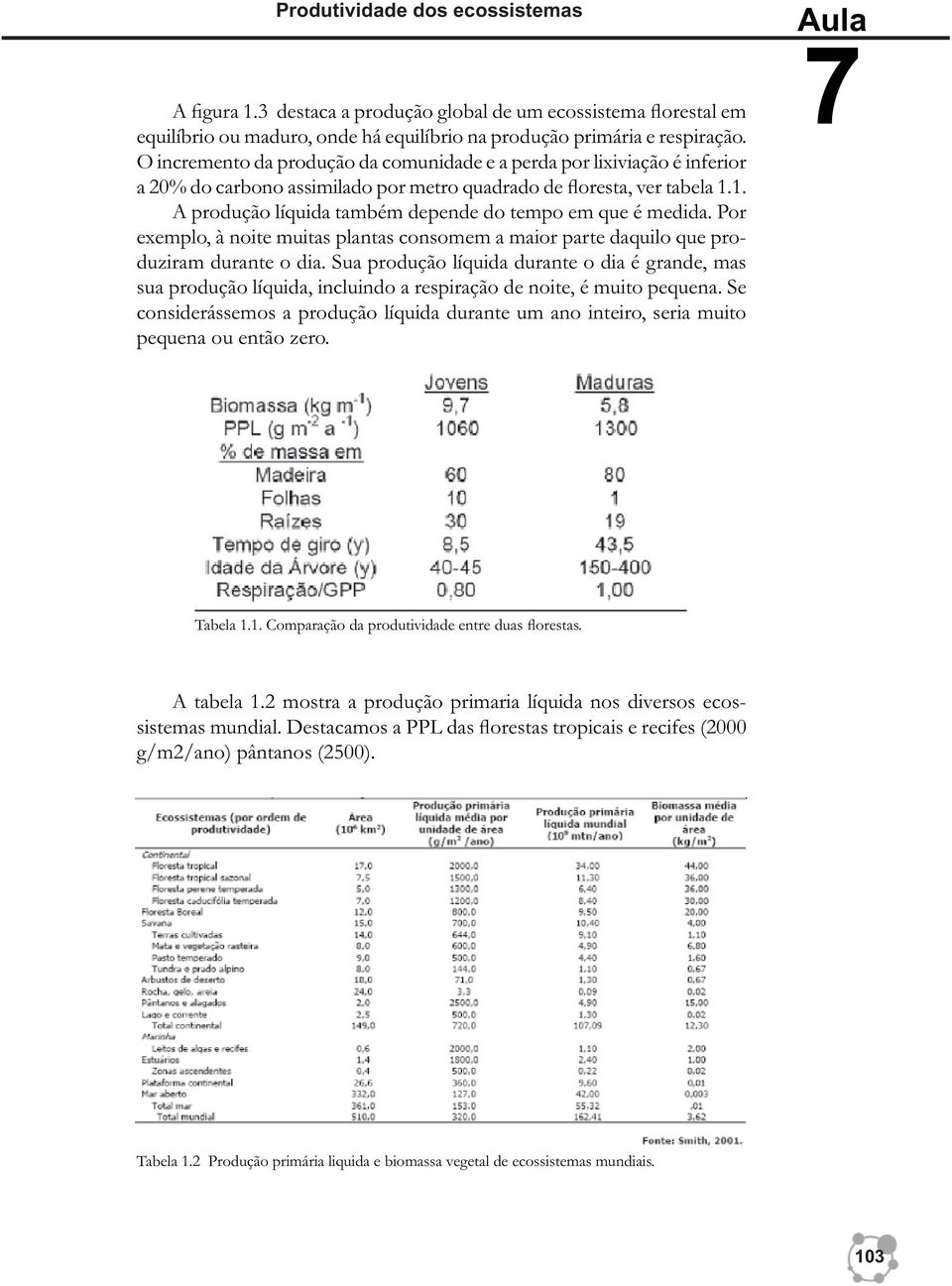 1. A produção líquida também depende do tempo em que é medida. Por exemplo, à noite muitas plantas consomem a maior parte daquilo que produziram durante o dia.