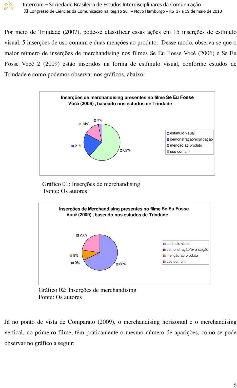 Trindade e como podemos observar nos gráficos, abaixo: Inserções de merchandising presentes no filme Se Eu Fosse Você (2006), baseado nos estudos de Trindade (2008) (2007) 14% 3% 21% 62% estímulo