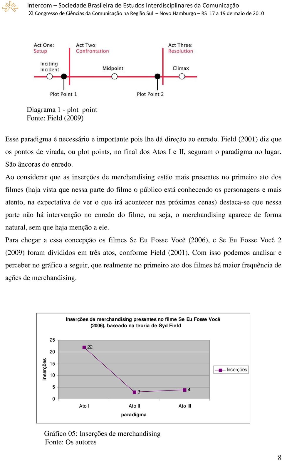 Ao considerar que as inserções de merchandising estão mais presentes no primeiro ato dos filmes (haja vista que nessa parte do filme o público está conhecendo os personagens e mais atento, na