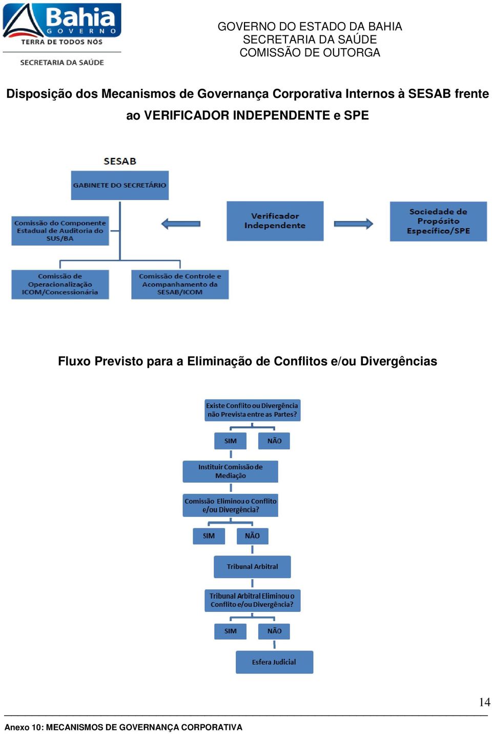 VERIFICADOR INDEPENDENTE e SPE Fluxo