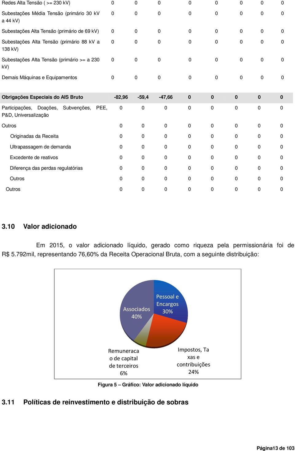 -82,96-59,4-47,66 0 0 0 0 0 Participações, Doações, Subvenções, PEE, 0 0 0 0 0 P&D, Universalização 0 0 0 Outros Originadas da Receita Ultrapassagem de demanda Excedente de reativos Diferença das