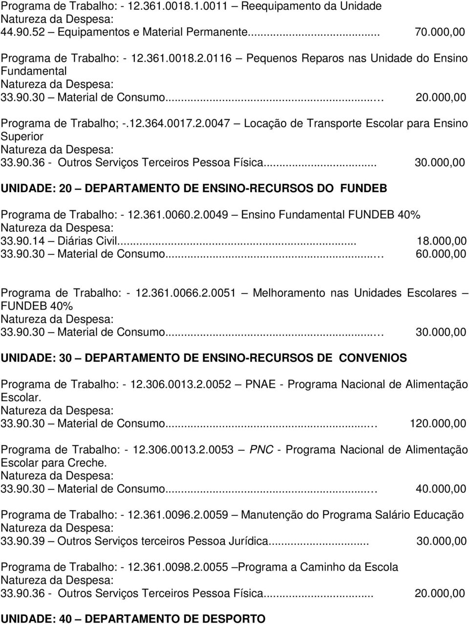 000,00 UNIDADE: 20 DEPARTAMENTO DE ENSINO-RECURSOS DO FUNDEB Programa de Trabalho: - 12.361.0060.2.0049 Ensino Fundamental FUNDEB 40% 33.90.14 Diárias Civil... 18.000,00 33.90.30 Material de Consumo.