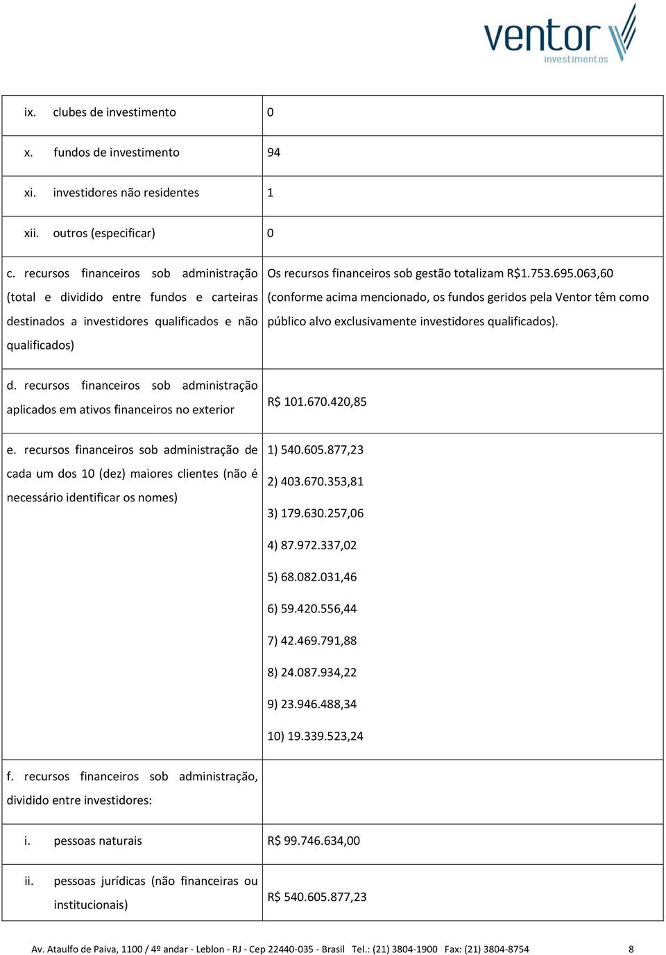 063,60 (conforme acima mencionado, os fundos geridos pela Ventor têm como público alvo exclusivamente investidores qualificados). d.