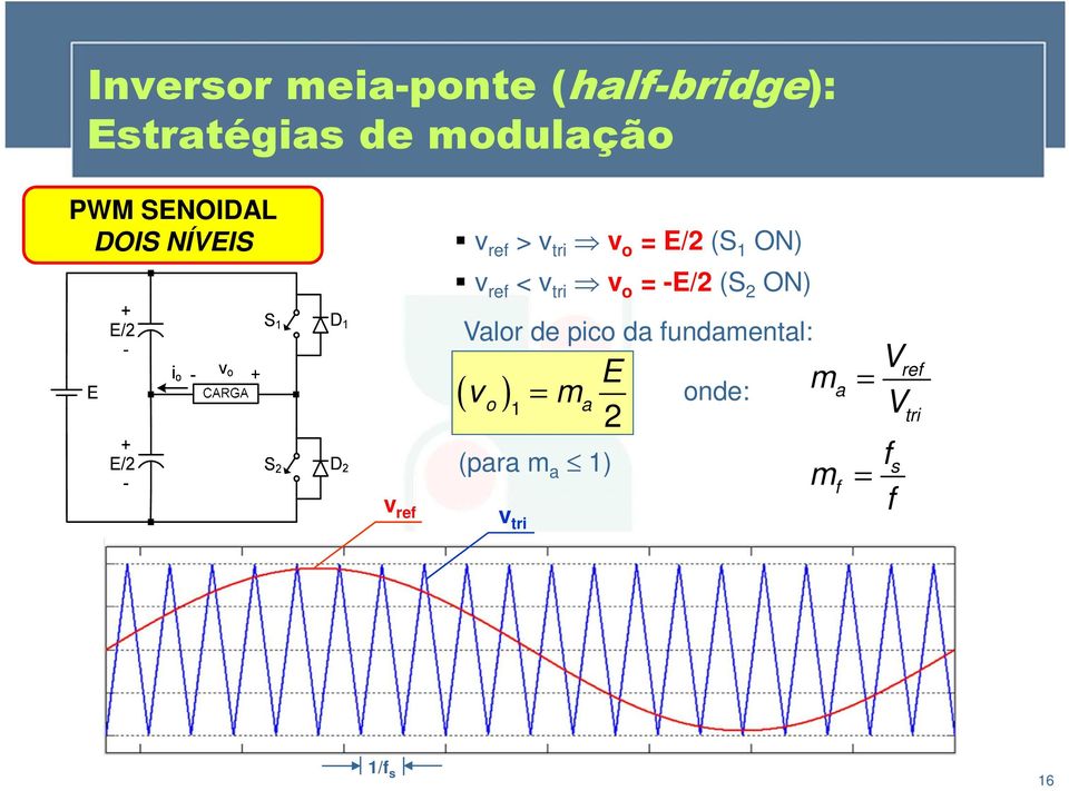 ref Valor de pico da fundamental: ( v o ) 1 = m a 2 v tri E