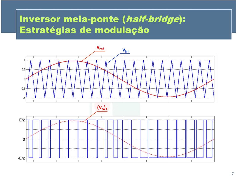 ref v tri (v o