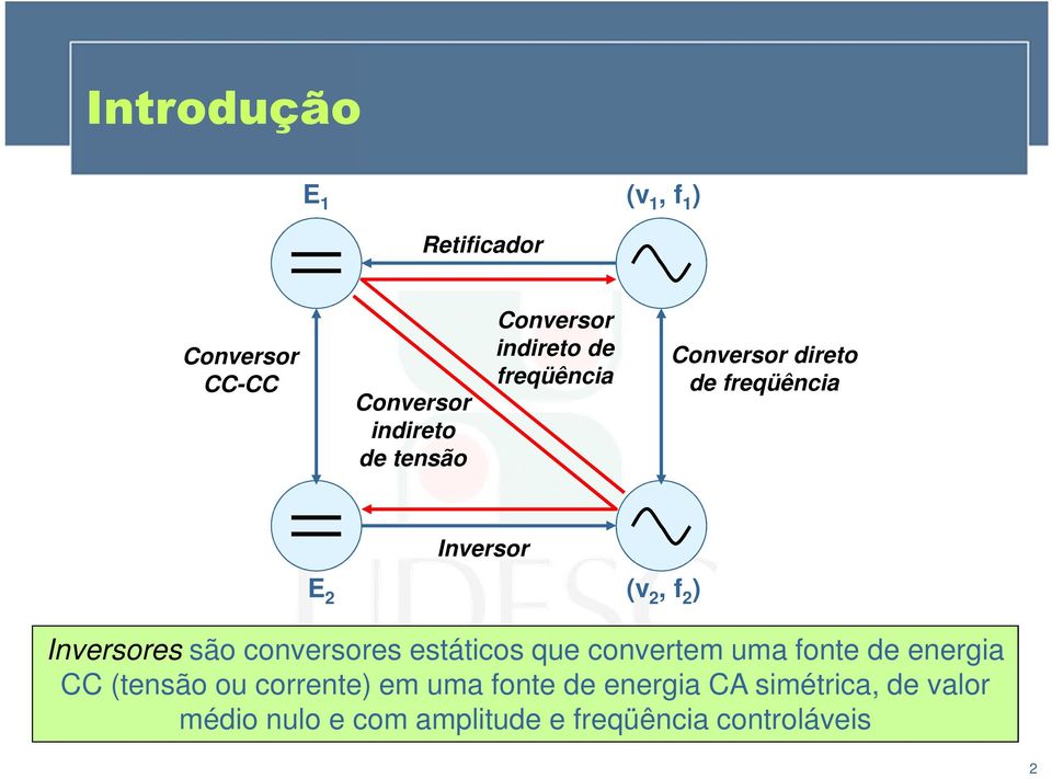 Inversores são conversores estáticos que convertem uma fonte de energia CC (tensão ou