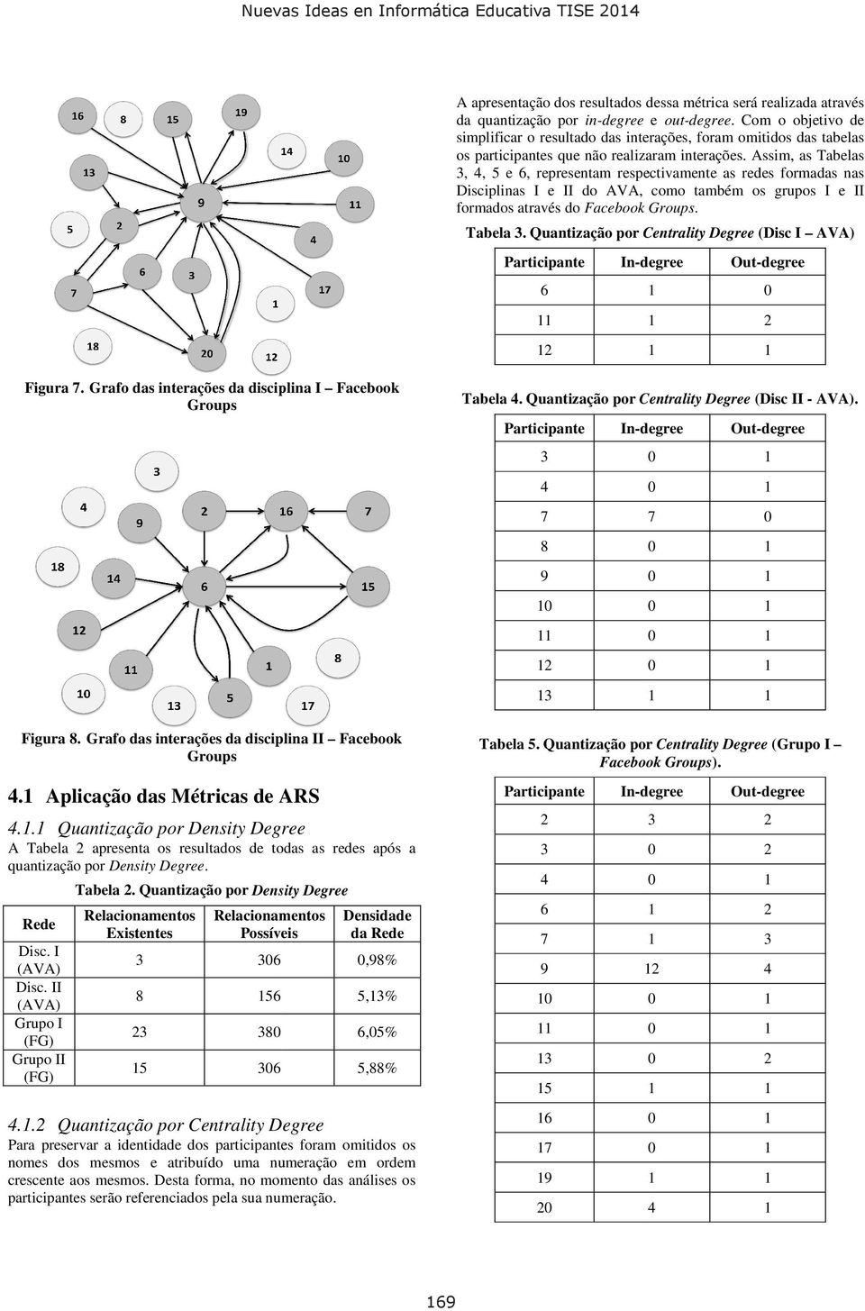 Assim, as Tabelas,, 5 e 6, representam respeectivamente as redes formadas nas Disciplinas I e II do AVA,, como também os grupos I e II formados através do Facebookk G Groups. Tabela. Quantização por Centrality C Degree (Disc I AVA) Figura 7.