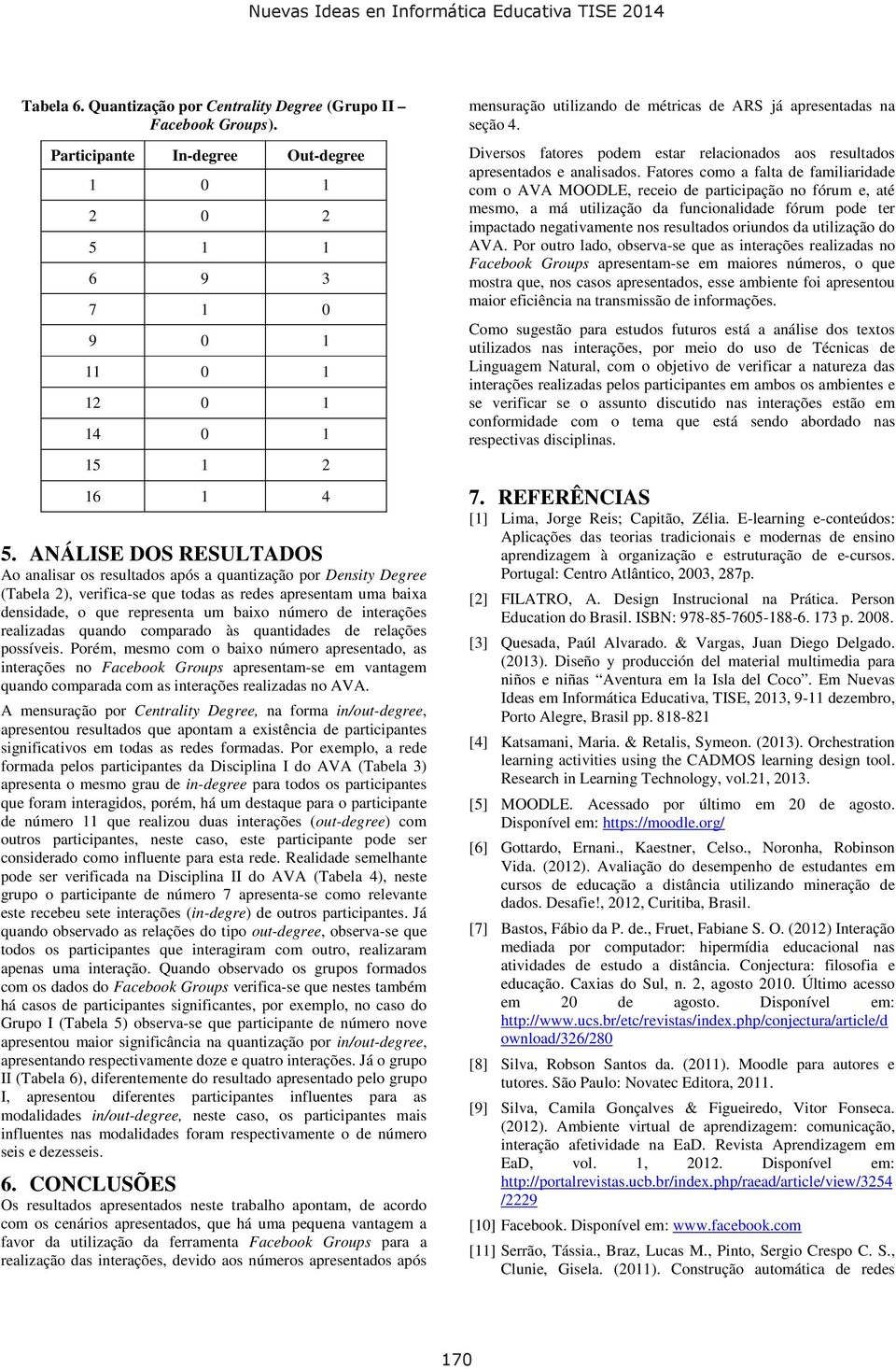 interações realizadas quando comparado às quantidades de relações possíveis.