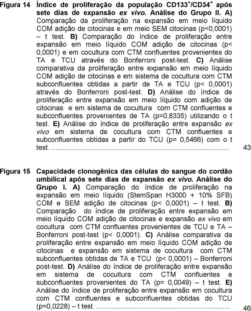 B) Comparação do índice de proliferação entre expansão em meio líquido COM adição de citocinas (p< 0,0001) e em cocultura com CTM confluentes provenientes do TA e TCU através do Bonferroni post-test.