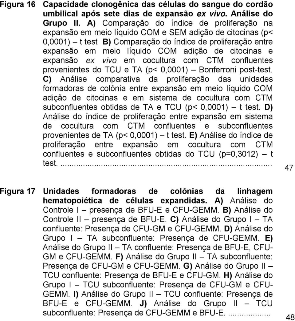 de citocinas e expansão ex vivo em cocultura com CTM confluentes provenientes do TCU e TA (p< 0,0001) Bonferroni post-test.