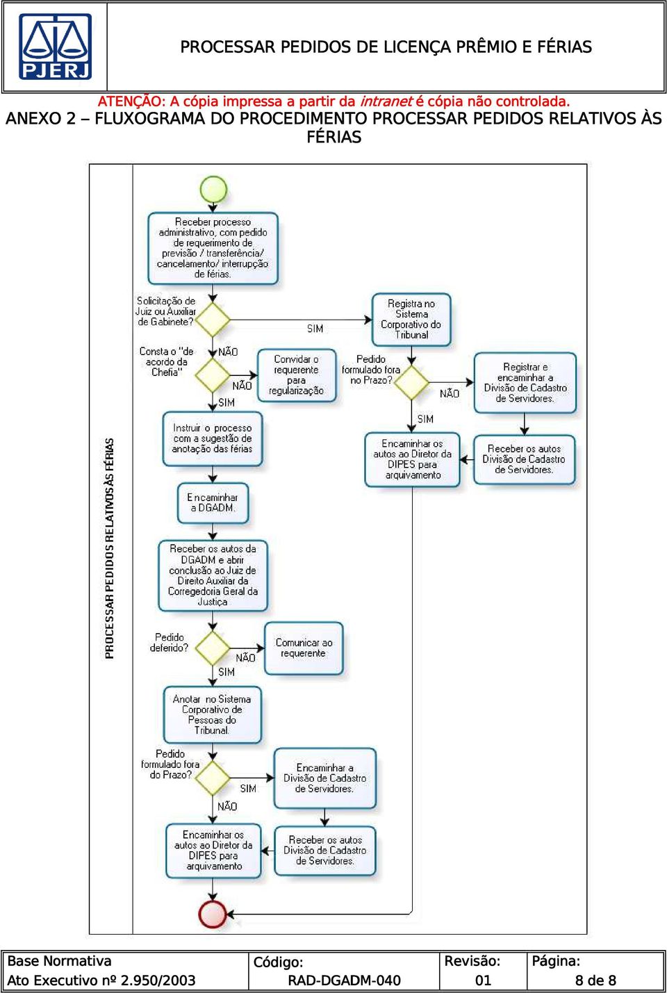 PROCESSAR PEDIDOS