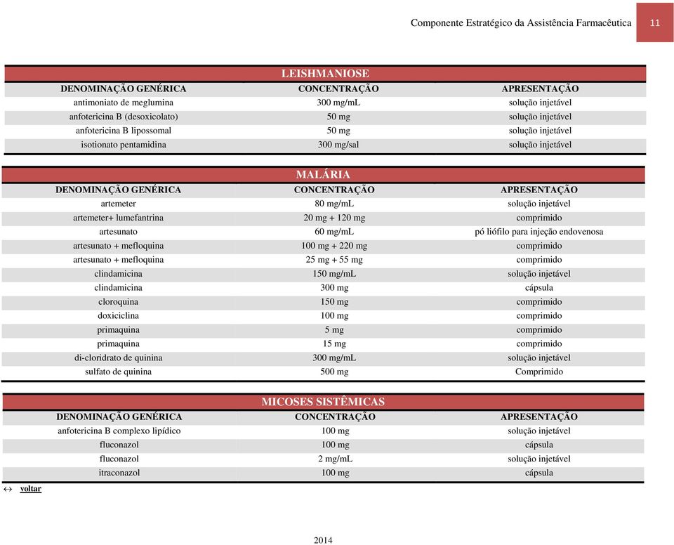 artesunato + mefloquina 25 mg + 55 mg comprimido clindamicina 150 mg/ml clindamicina 300 mg cápsula cloroquina 150 mg comprimido doxiciclina 100 mg comprimido primaquina 5 mg comprimido primaquina 15