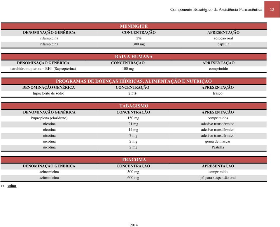 frasco TABAGISMO bupropiona (cloridrato) 150 mg comprimidos nicotina 21 mg adesivo transdérmico nicotina 14 mg adesivo transdérmico nicotina 7