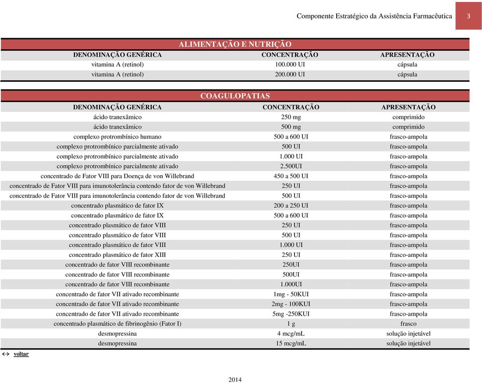 ativado 500 UI frasco-ampola complexo protrombínico parcialmente ativado 1.000 UI frasco-ampola complexo protrombínico parcialmente ativado 2.