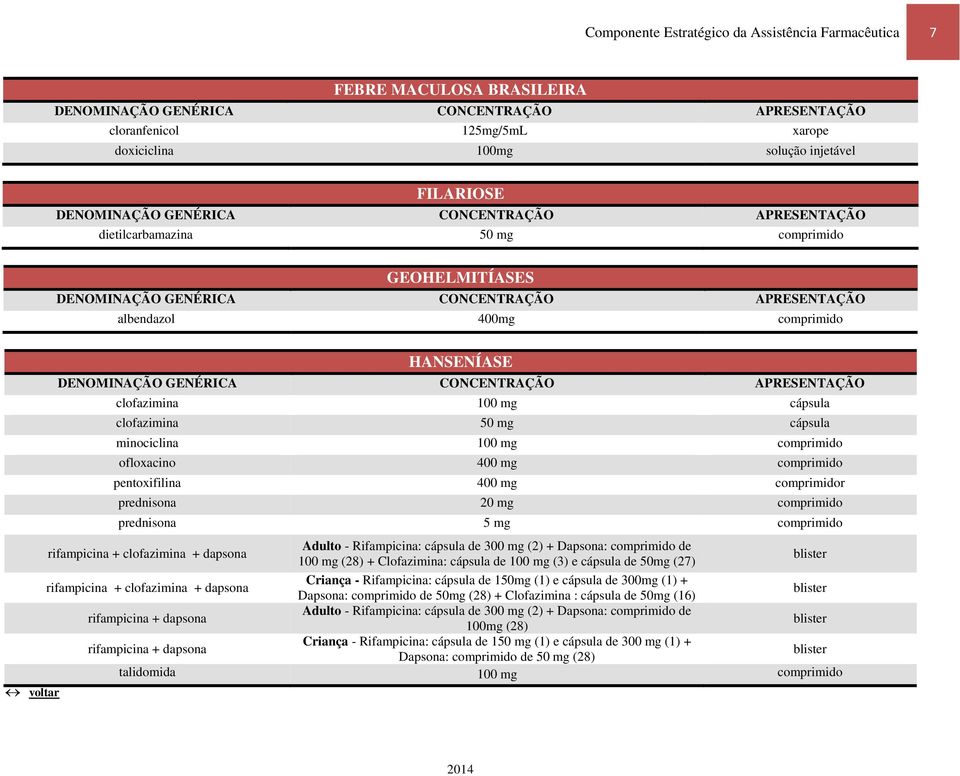 comprimido prednisona 5 mg comprimido rifampicina + clofazimina + dapsona Adulto - Rifampicina: cápsula de 300 mg (2) + Dapsona: comprimido de 100 mg (28) + Clofazimina: cápsula de 100 mg (3) e