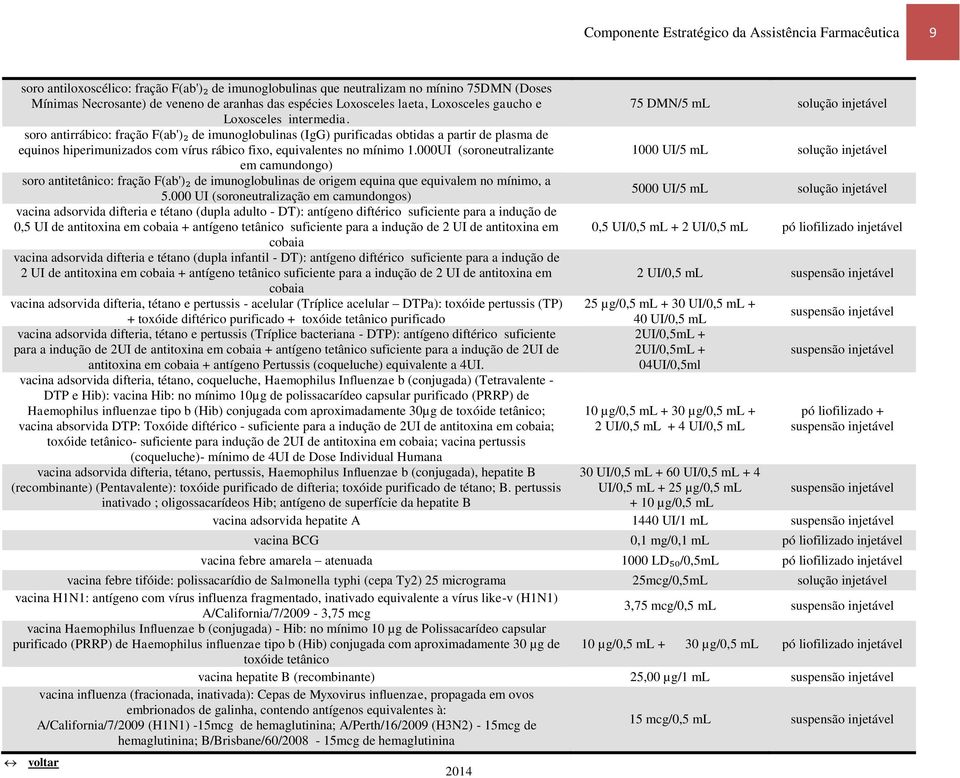 soro antirrábico: fração F(ab')₂ de imunoglobulinas (IgG) purificadas obtidas a partir de plasma de equinos hiperimunizados com vírus rábico fixo, equivalentes no mínimo 1.