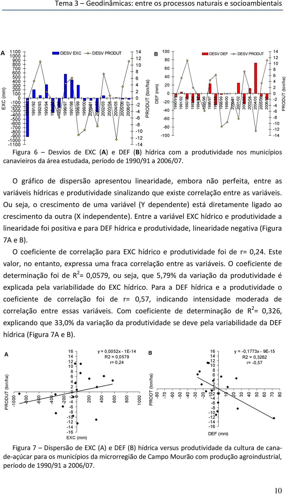 processos naturais e socioambientais A 11 1 9 8 7 6 5 4 3 2 1-1 -2-3 -4-5 -6-7 -8-9 -1-11 DESV EXC DESV PRODUT 14 1 B 12 8 1 8 6 4 2-2 -4-6 -8-1 -12-14 6 4 2-2 -4-6 -8-1 DESV DEF DESV PRODUT Figura 6