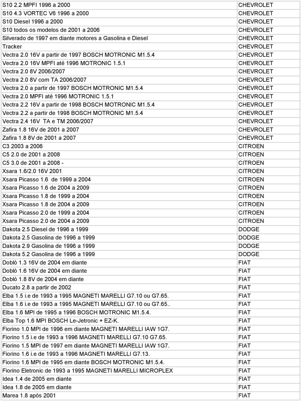 5.1 Vectra 2.2 16V a partir de 1998 BOSCH MOTRONIC M1.5.4 Vectra 2.2 a partir de 1998 BOSCH MOTRONIC M1.5.4 Vectra 2.4 16V TA e TM 2006/2007 Zafira 1.8 16V de 2001 a 2007 Zafira 1.