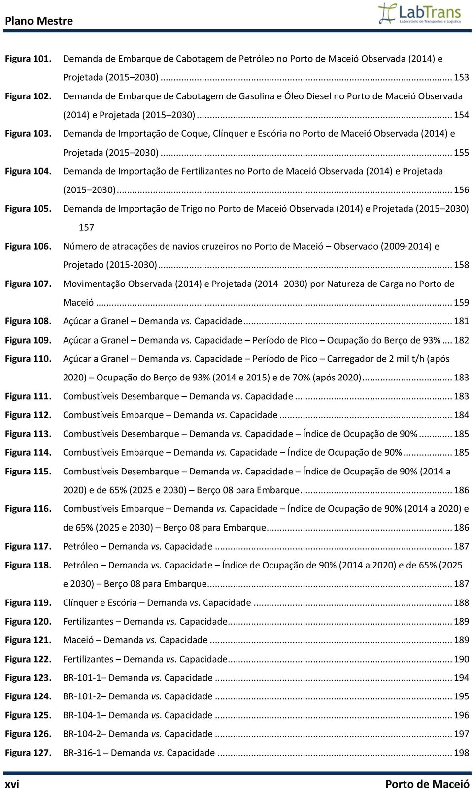 Demanda de Importação de Coque, Clínquer e Escória no Porto de Maceió Observada (2014) e Projetada (2015 2030)... 155 Figura 104.