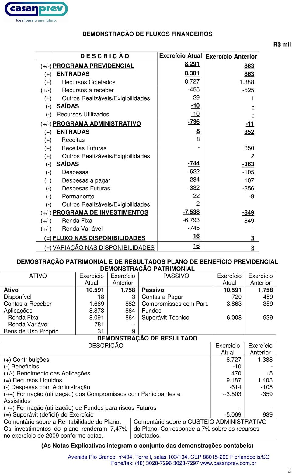 (+) Receitas Futuras - 350 (+) Outros Realizáveis/Exigibilidades 2 (-) SAÍDAS -744-363 (-) Despesas -622-105 (+) Despesas a pagar 234 107 (-) Despesas Futuras -332-356 (-) Permanente -22-9 (-) Outros