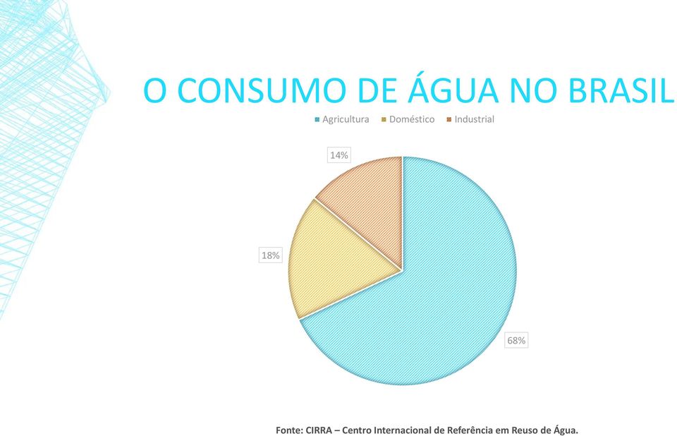 14% 18% 68% Fonte: CIRRA Centro