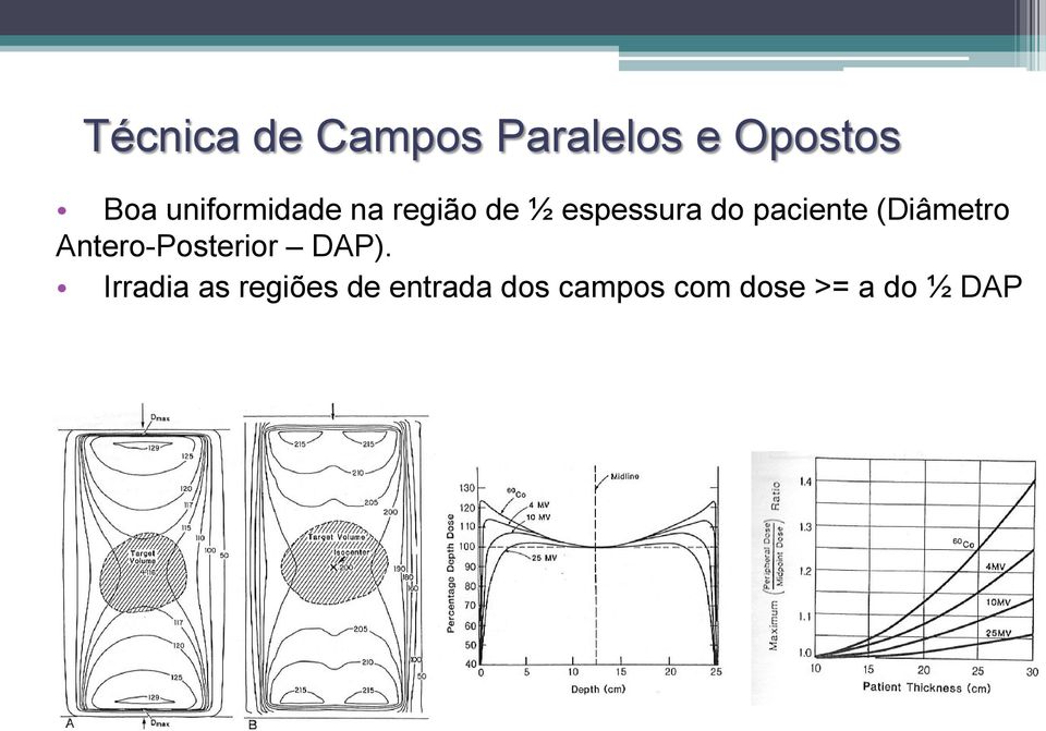 paciente (Diâmetro Antero-Posterior DAP).