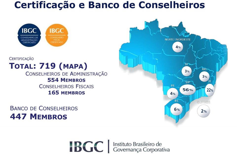 DE ADMINISTRAÇÃO 554 MEMBROS CONSELHEIROS